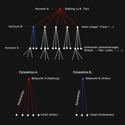 Semantisches Netz