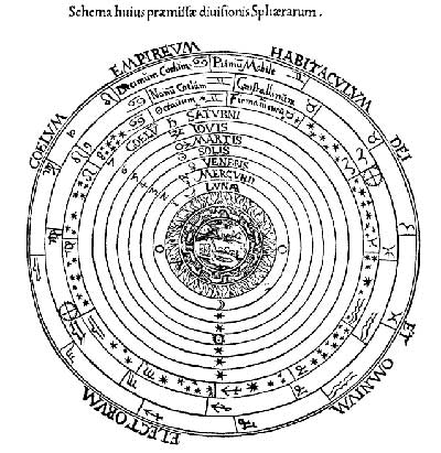 Sphären nach Sacrobosco