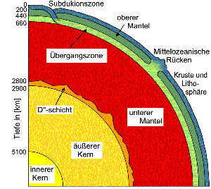 Schalenbau der Erde